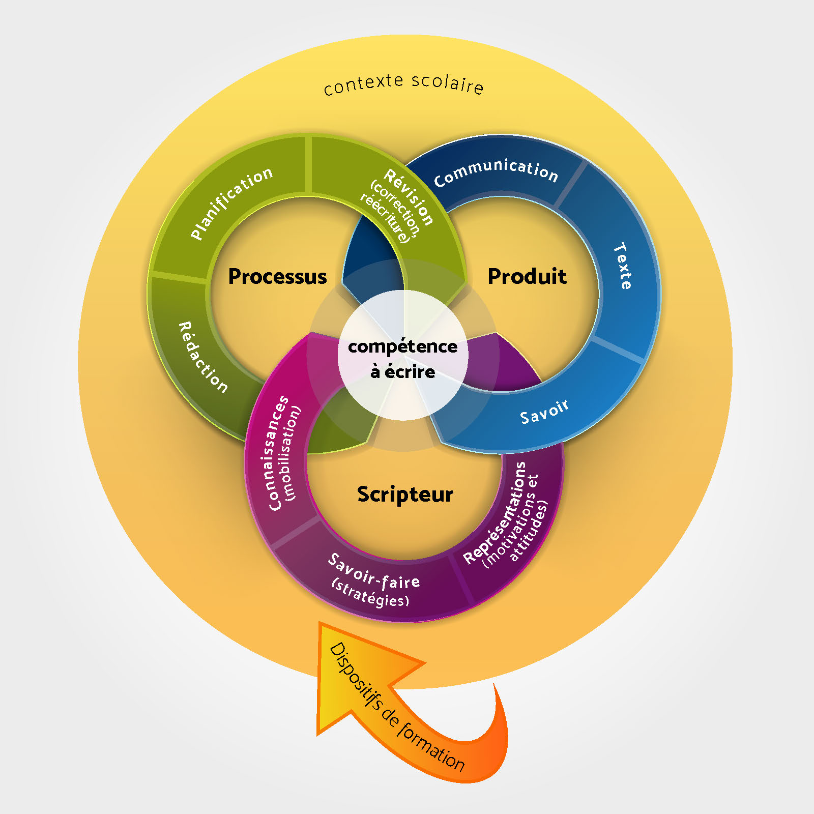 Competence-a-ecrire_ALEG